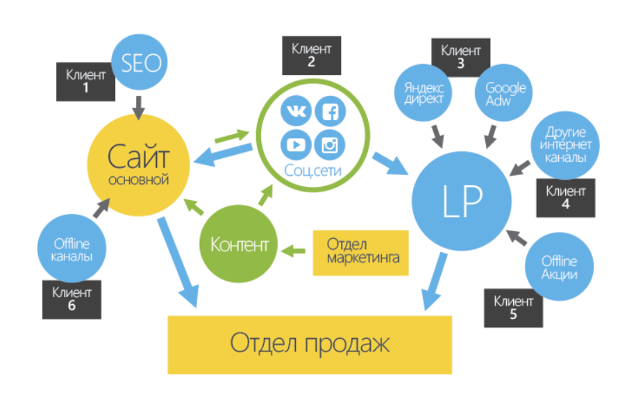 Сайты где можно продавать рисунки